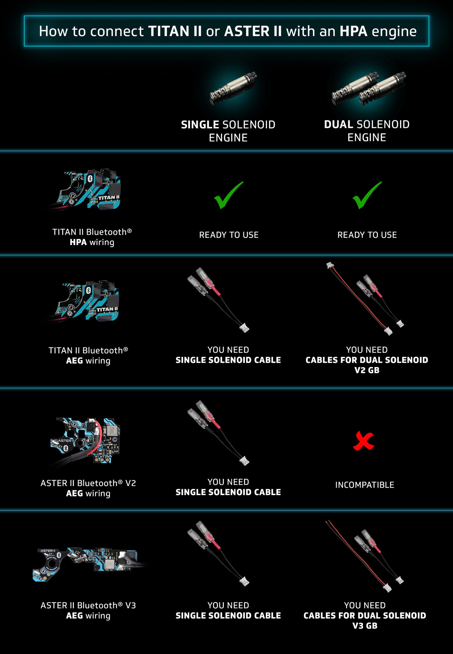 Cables for dual solenoid HPA for TITAN II Bluetooth®