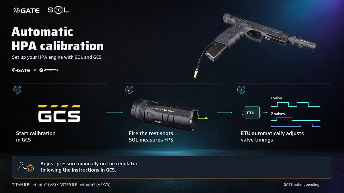 HPA calibration: GCS guides you, SOL measures velocity and the compatible ETU adjusts valve timing