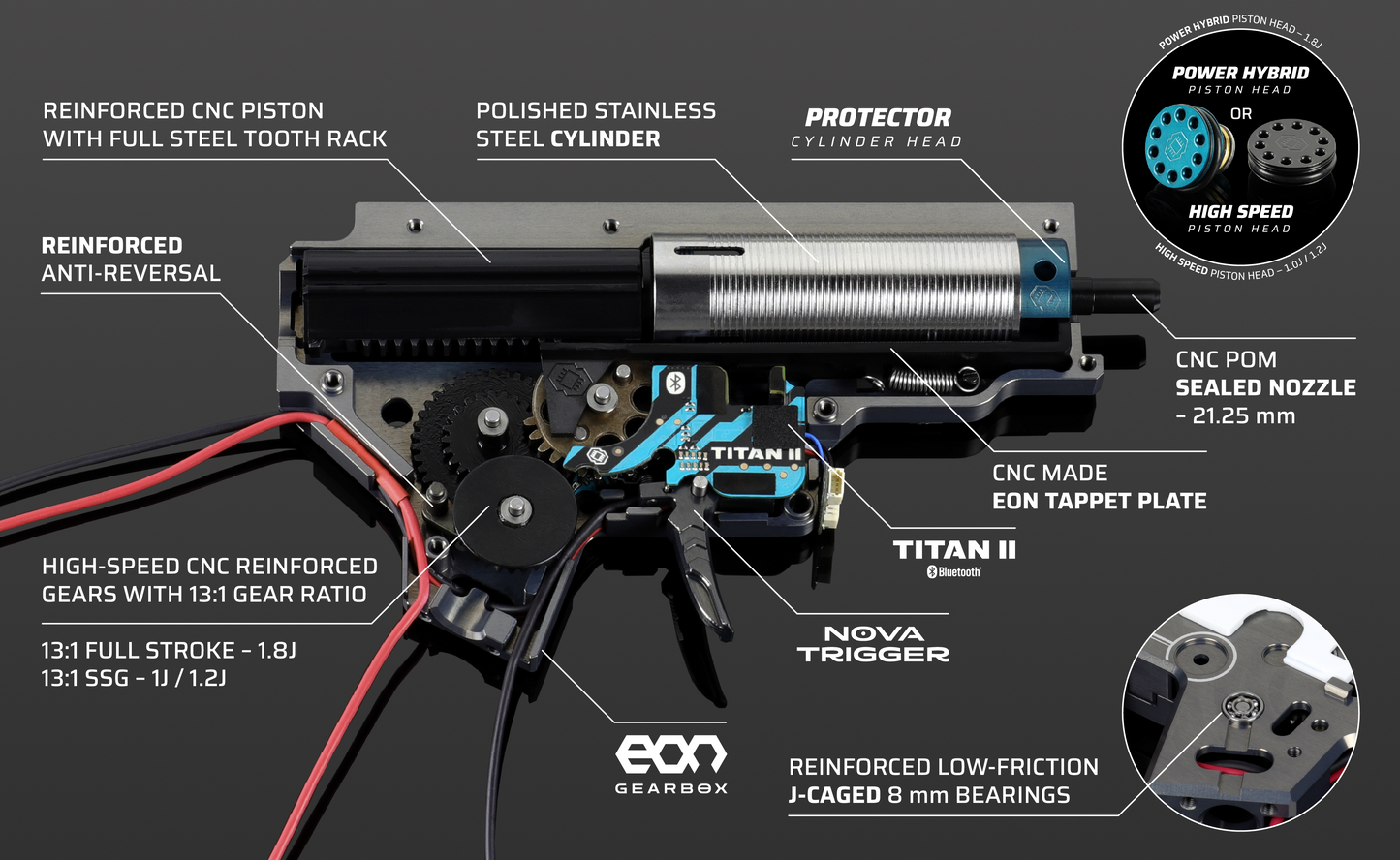 EON Complete V2 Gearbox with TITAN II Bluetooth®