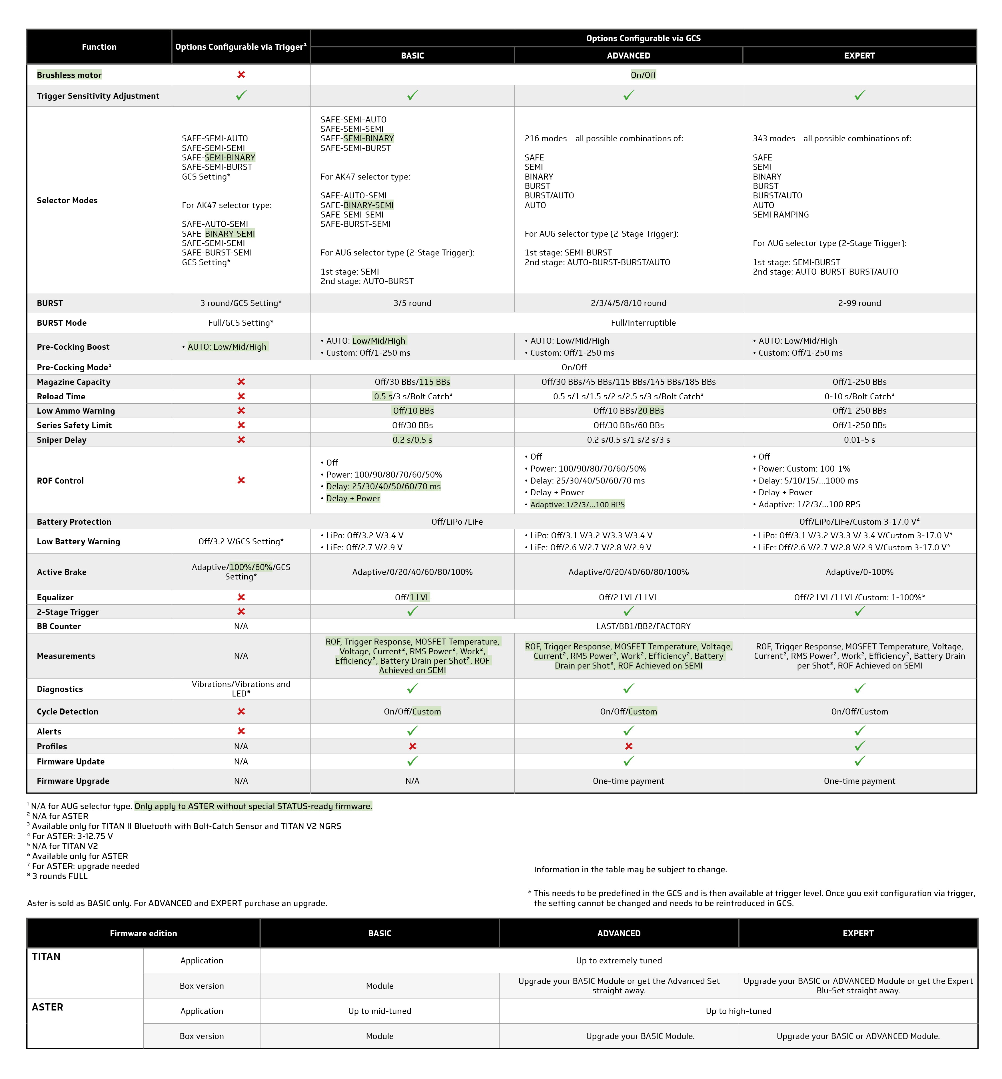 ASTER SE EXPERT for V2 GB + Quantum Trigger – GATE Enterprise USD